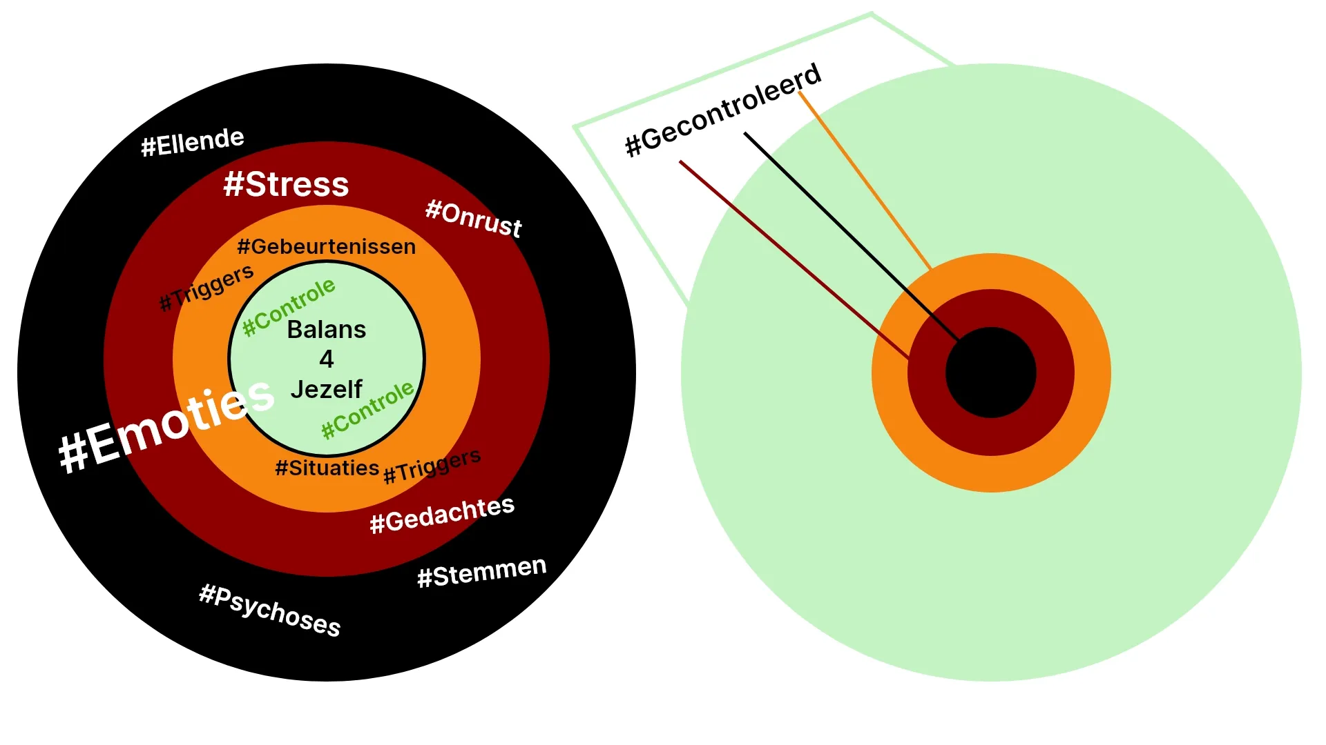 Schema - Stress & Triggers